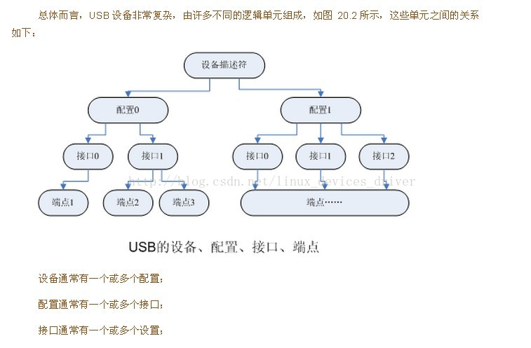 高通modem开机log qualcomm incorporated modem,高通modem开机log qualcomm incorporated modem_从linux usb节点认识Usb,第1张