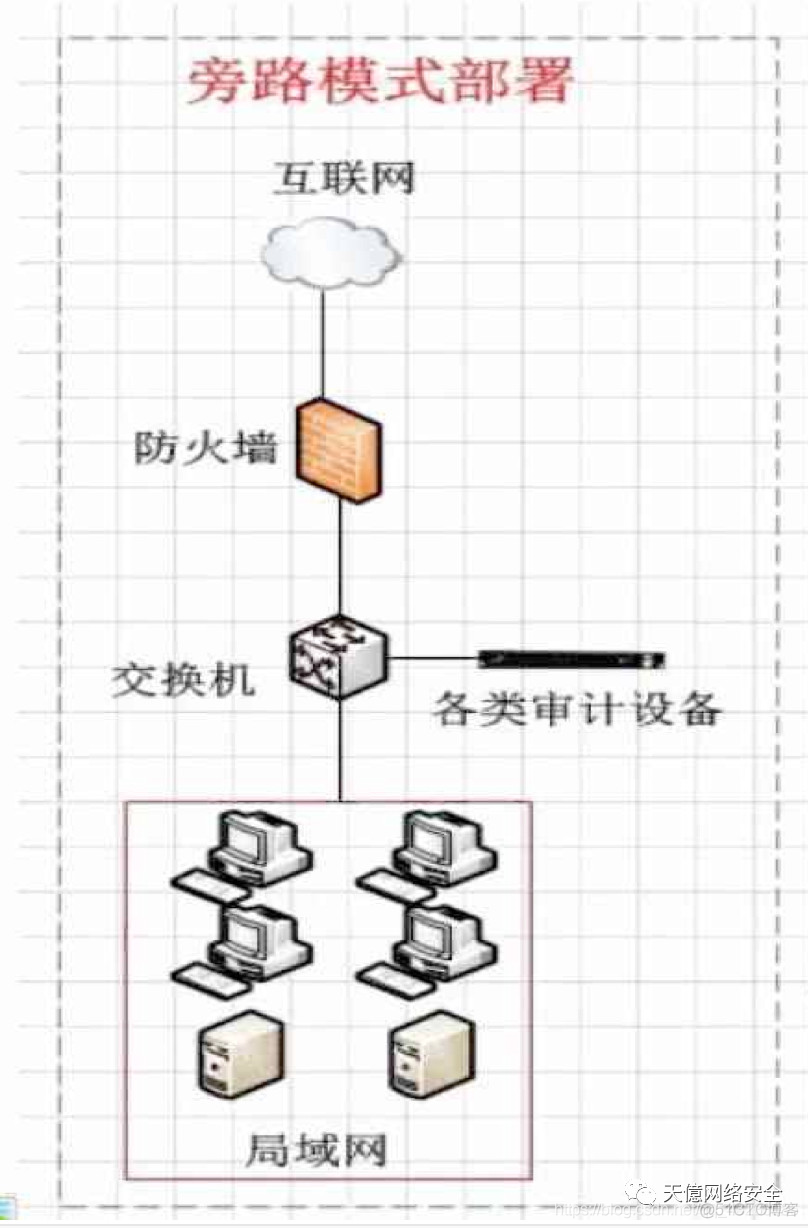 如何区分不同的网络安全设备用途 网络设备和安全设备_服务器