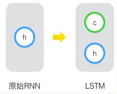 faster rcnn预训练模型 lstm预训练模型_faster rcnn预训练模型_31