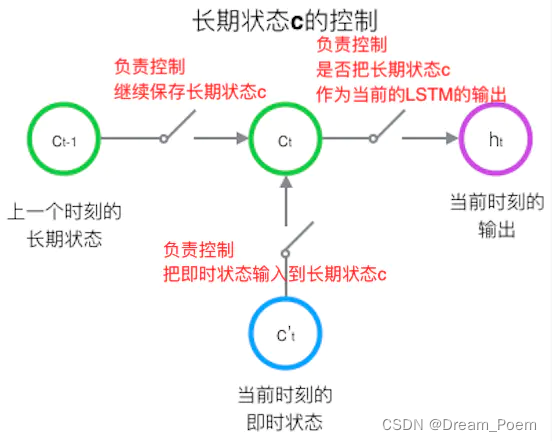 faster rcnn预训练模型 lstm预训练模型_faster rcnn预训练模型_43