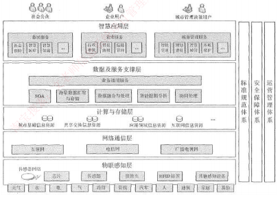 信息管理学内容与物联网技术 信息系统与物联网,信息管理学内容与物联网技术 信息系统与物联网_物联网,第1张