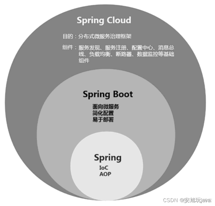 spring mvc 前后端分离实战 spring前后端分离框架_spring