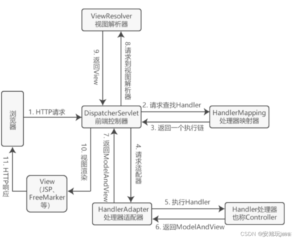 spring mvc 前后端分离实战 spring前后端分离框架_spring mvc 前后端分离实战_02