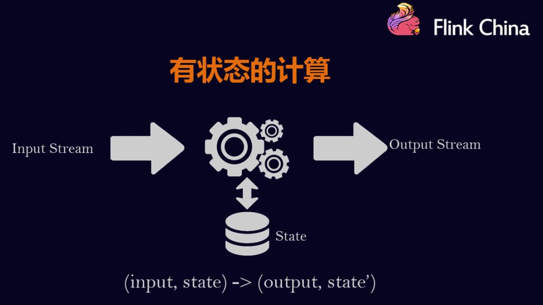 flink 故障重启恢复 flink checkpoint 恢复_flink 故障重启恢复