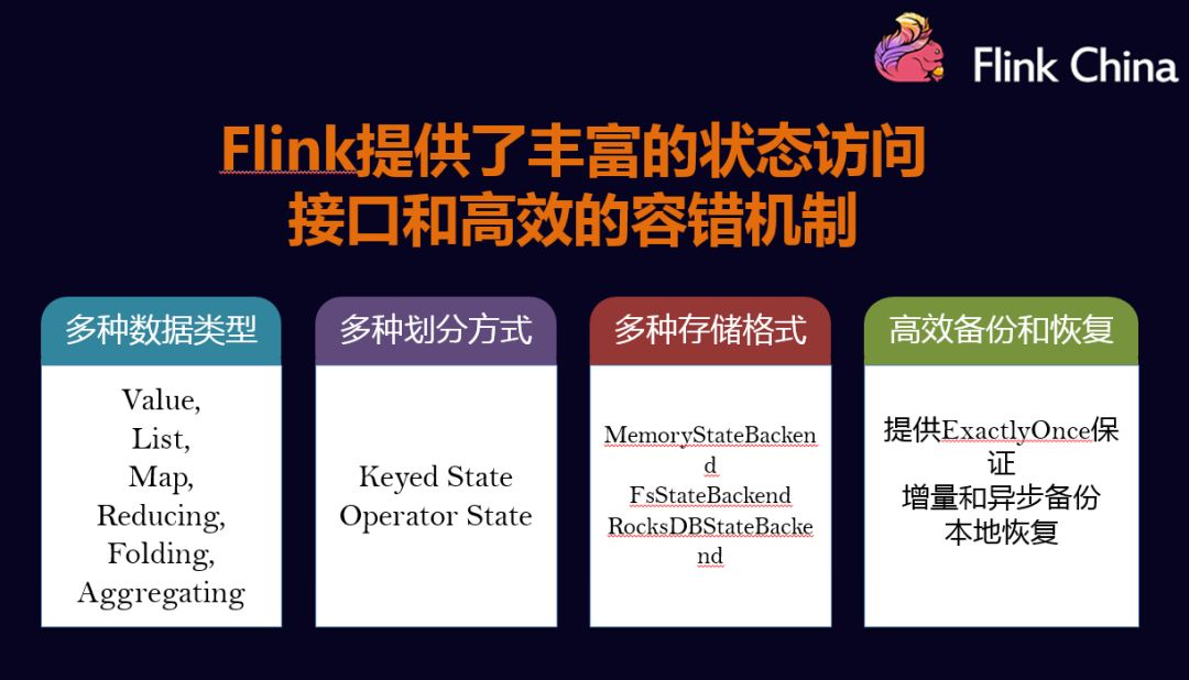 flink 故障重启恢复 flink checkpoint 恢复_flink 故障重启恢复_02