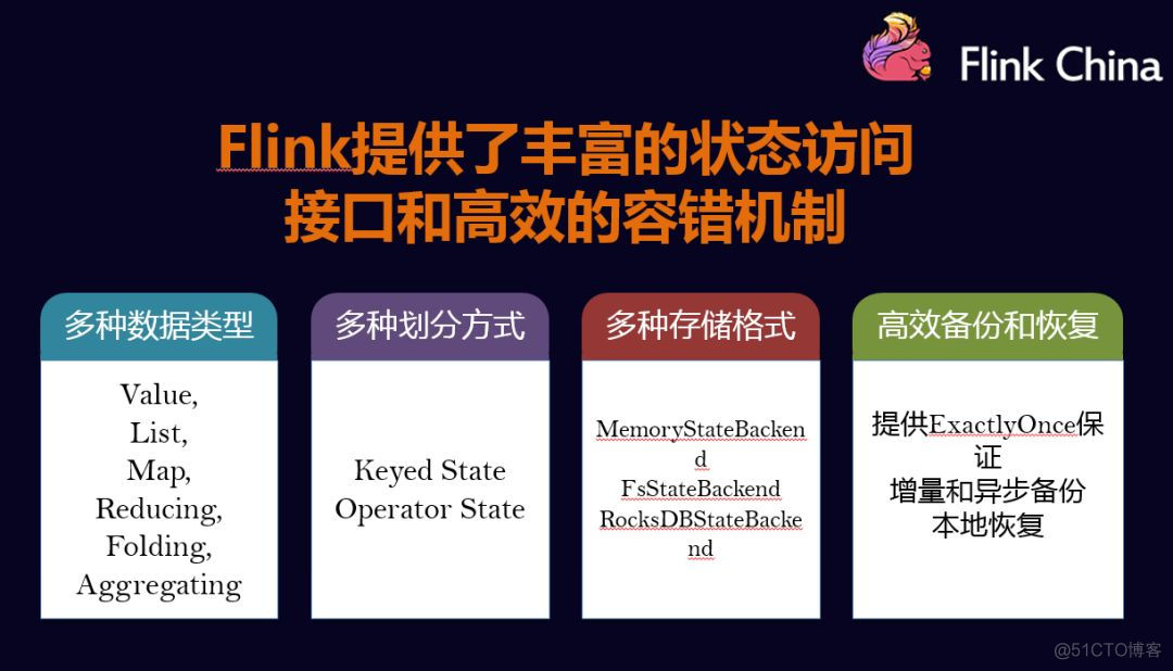 flink 故障重启恢复 flink checkpoint 恢复_从0到1_02