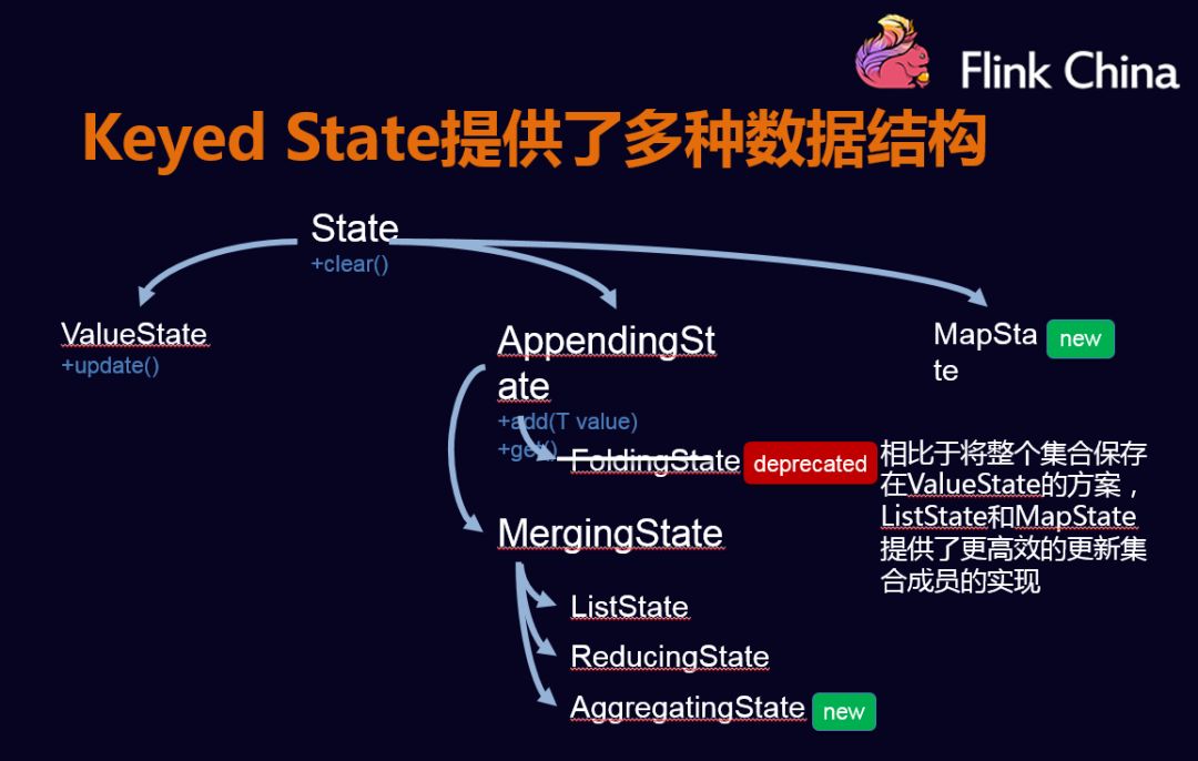 flink 故障重启恢复 flink checkpoint 恢复_List_05