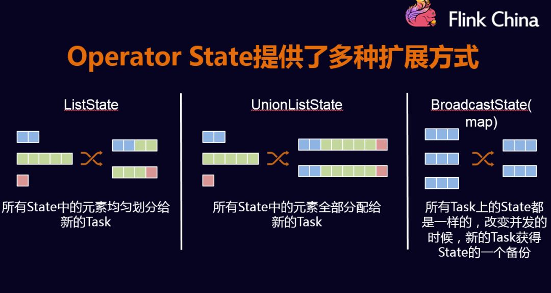 flink 故障重启恢复 flink checkpoint 恢复_List_08