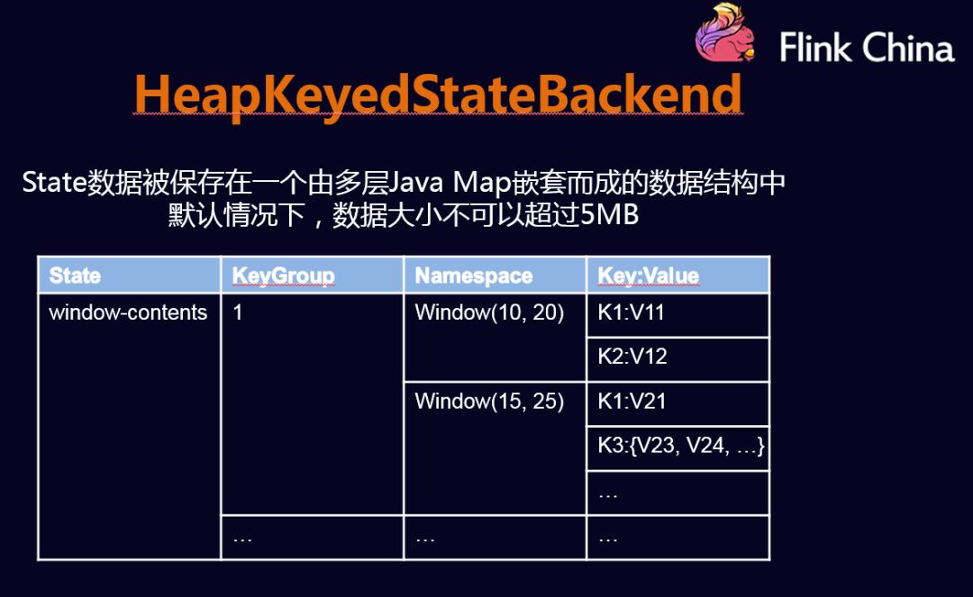 flink 故障重启恢复 flink checkpoint 恢复_List_12