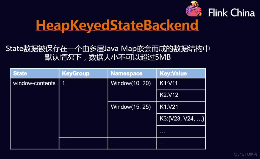 flink 故障重启恢复 flink checkpoint 恢复_从0到1_12