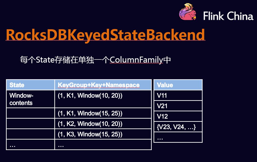 flink 故障重启恢复 flink checkpoint 恢复_List_13