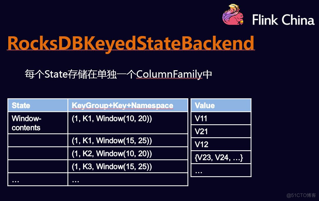 flink 故障重启恢复 flink checkpoint 恢复_数据_13