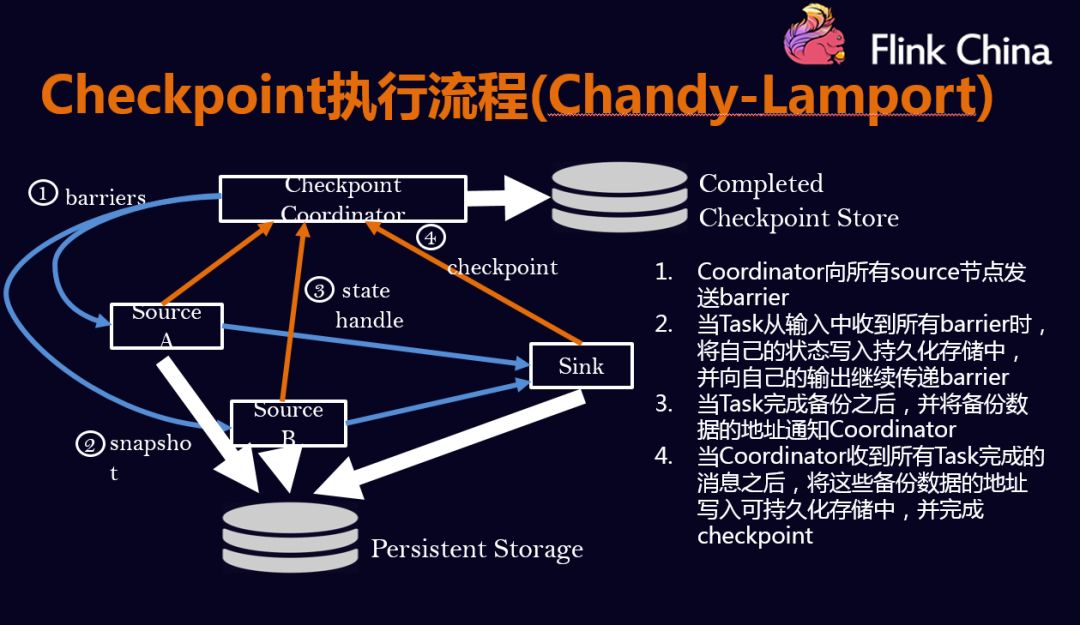 flink 故障重启恢复 flink checkpoint 恢复_flink checkpoint 恢复_14