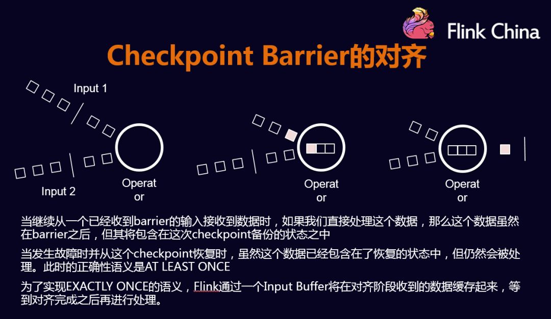 flink 故障重启恢复 flink checkpoint 恢复_flink checkpoint 恢复_15