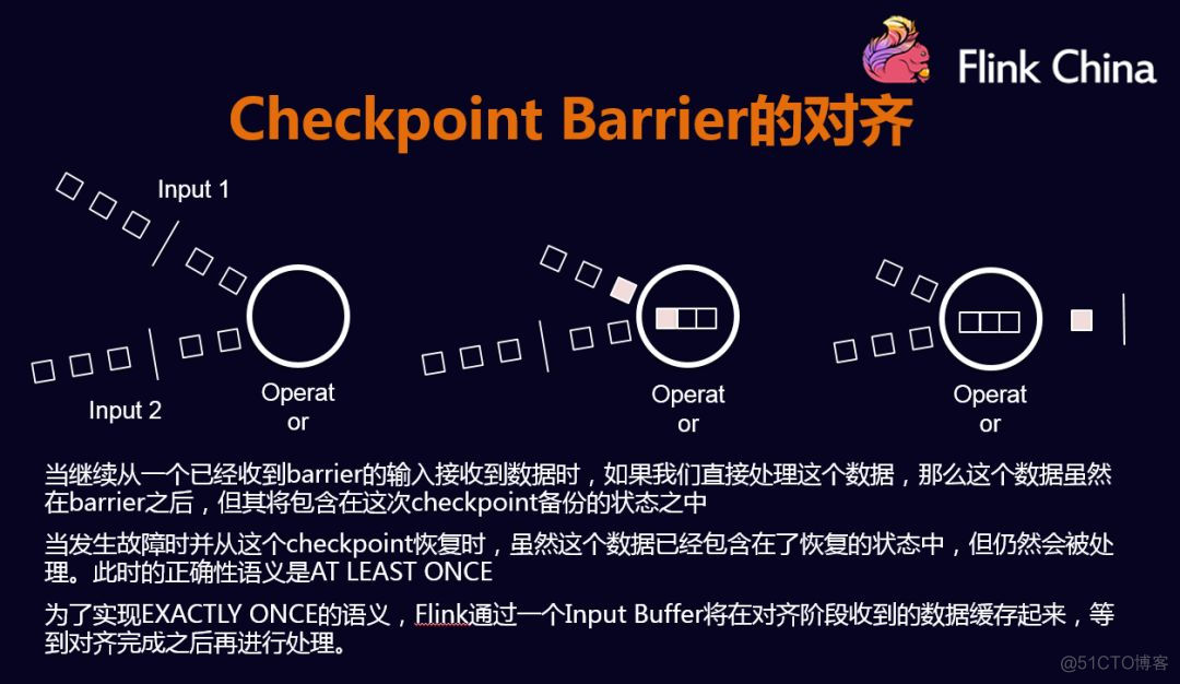 flink 故障重启恢复 flink checkpoint 恢复_List_15