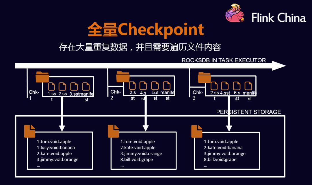 flink 故障重启恢复 flink checkpoint 恢复_List_16