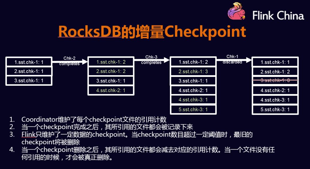 flink 故障重启恢复 flink checkpoint 恢复_flink checkpoint 恢复_17