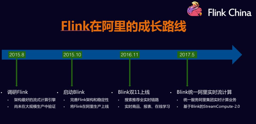 flink 故障重启恢复 flink checkpoint 恢复_List_18