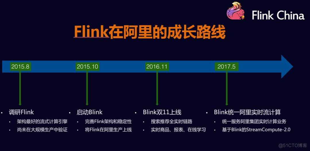 flink 故障重启恢复 flink checkpoint 恢复_从0到1_18