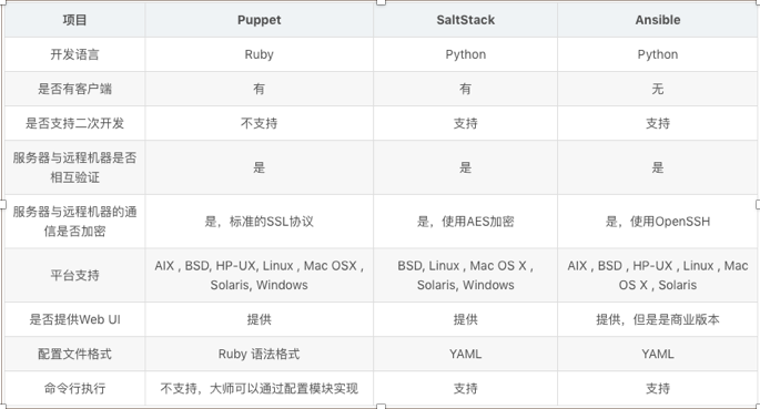 ansible中的Handler应用场景 ansible的作用_Python