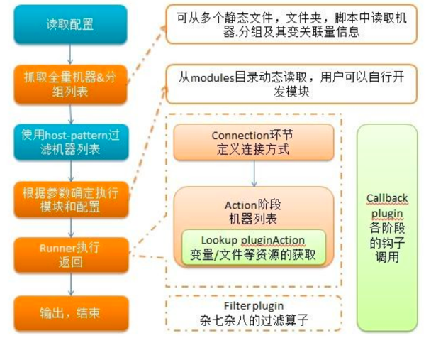 ansible中的Handler应用场景 ansible的作用_Ansible_03