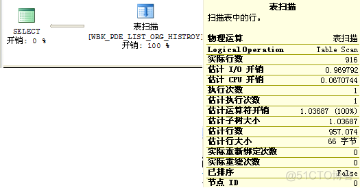 not in sql 会走索引吗 sql in or 索引_非聚集索引