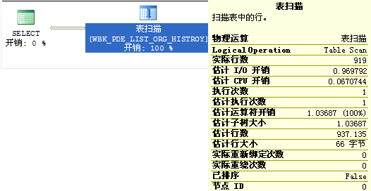 not in sql 会走索引吗 sql in or 索引_聚集索引_03