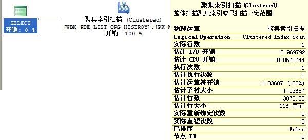 not in sql 会走索引吗 sql in or 索引_聚集索引_05