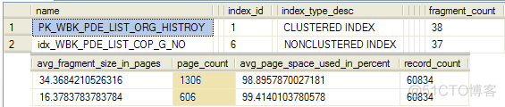 not in sql 会走索引吗 sql in or 索引_not in sql 会走索引吗_07