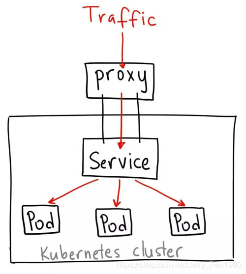 IP透传在nginx哪里配置 ip透传怎么做_nginx