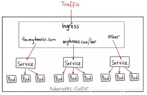 IP透传在nginx哪里配置 ip透传怎么做_nginx_05