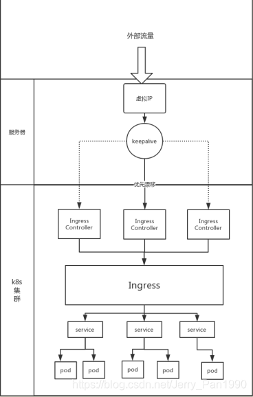 IP透传在nginx哪里配置 ip透传怎么做_IP_06