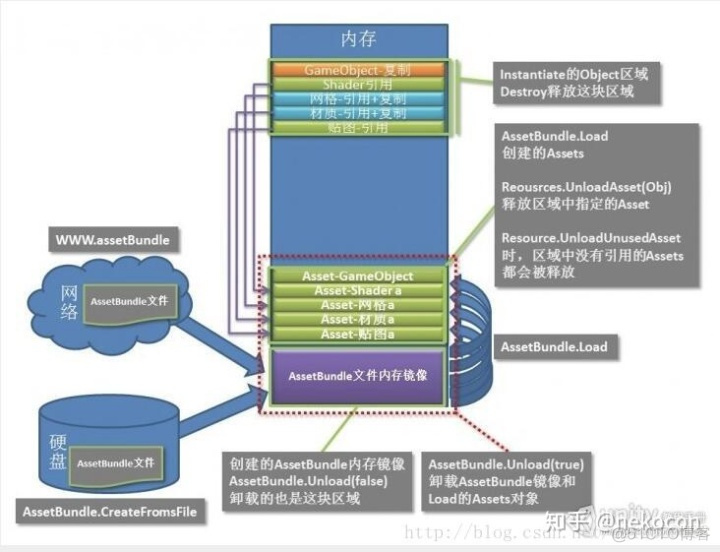 CTYPES 读取 内存 不完整 无法读取内存 vs_加载