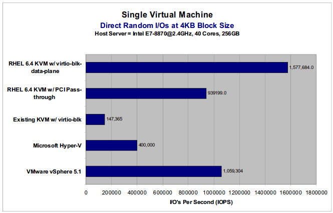 支持kvm的手机 kvm xen 性能_支持kvm的手机_02