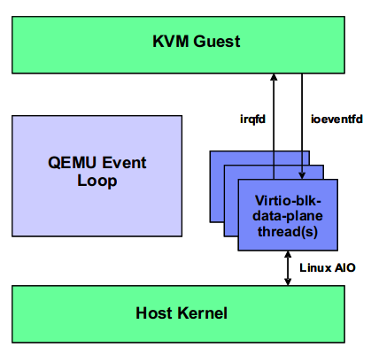 支持kvm的手机 kvm xen 性能_支持kvm的手机_04