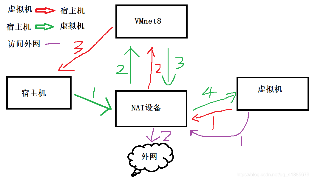 宿主机 执行容器内的命令 宿主机的作用_面试