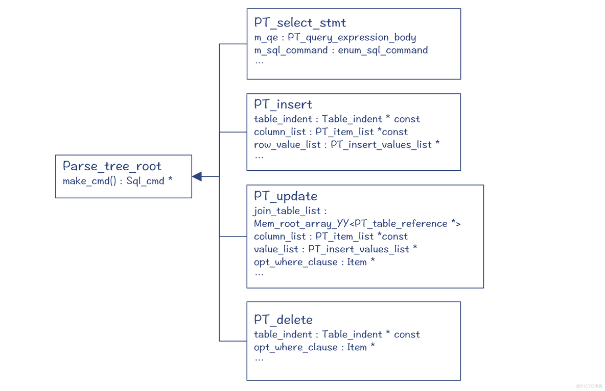 一条sql 可以走几个索引 一条sql语句的执行顺序_程序人生_08