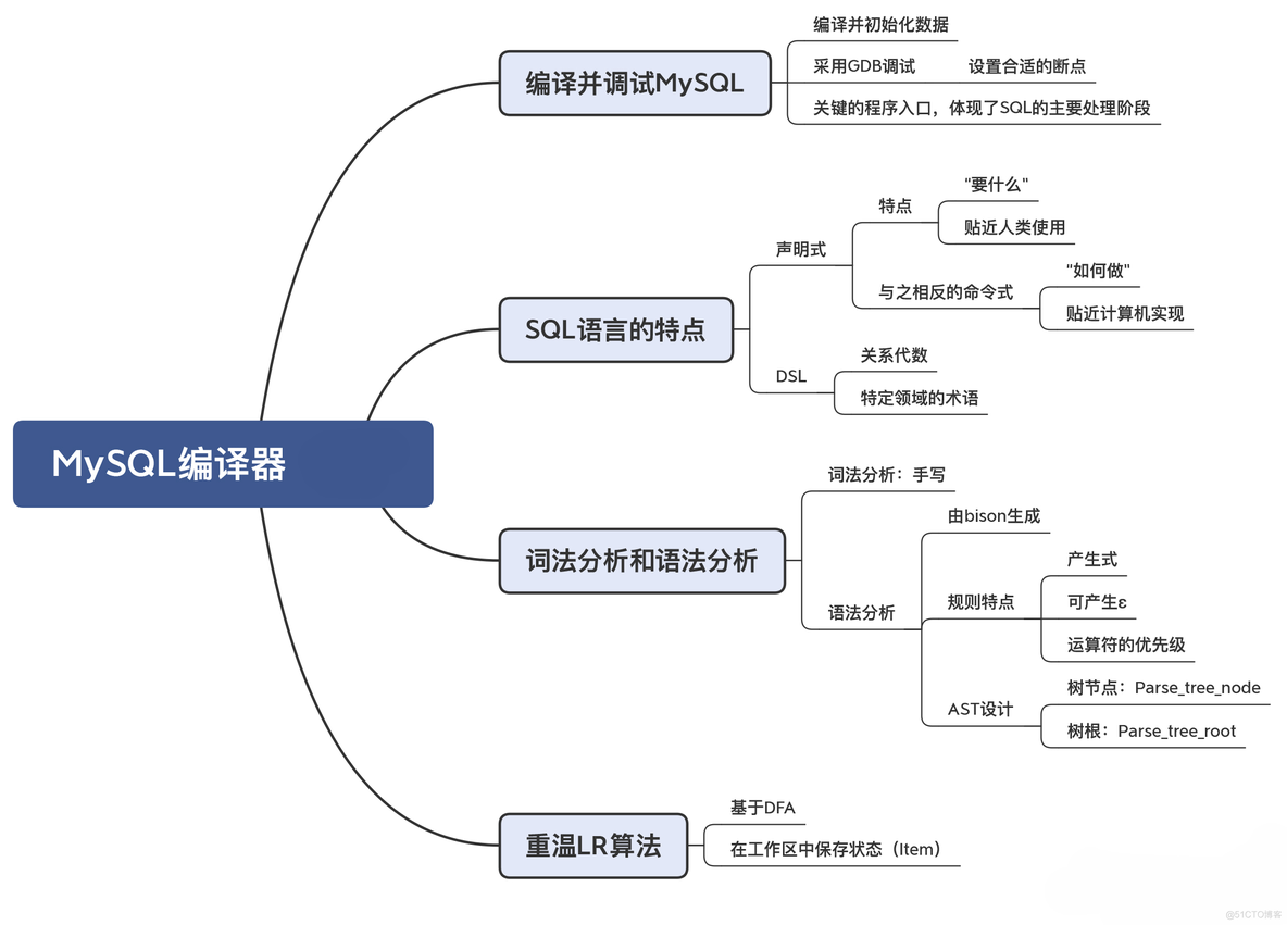 一条sql 可以走几个索引 一条sql语句的执行顺序_程序人生_16