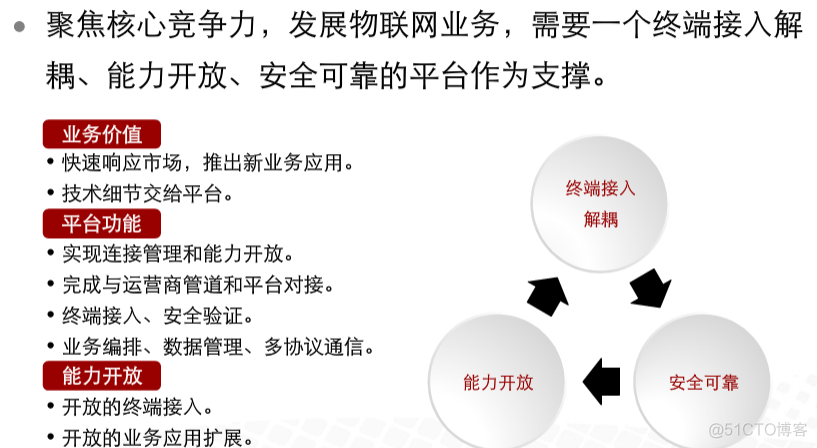 免费的iot平台 iot下载_API