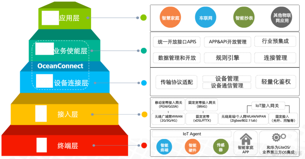 免费的iot平台 iot下载_免费的iot平台_03