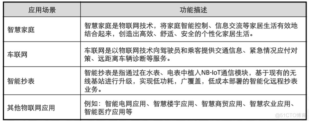 免费的iot平台 iot下载_免费的iot平台_04