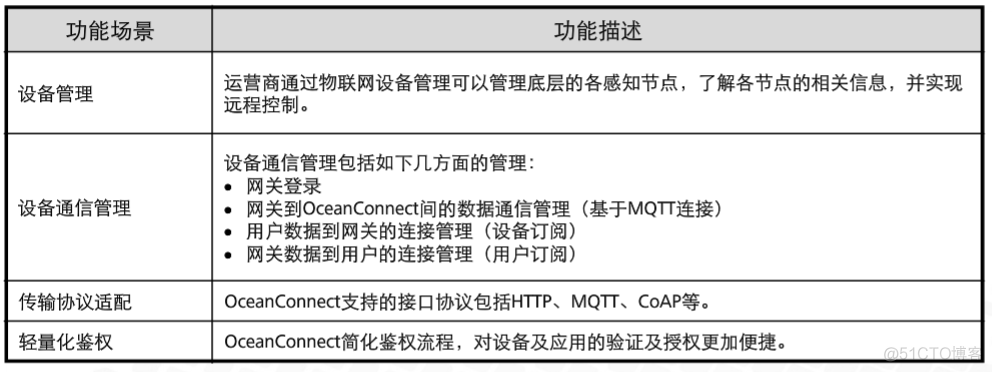 免费的iot平台 iot下载_物联网_06