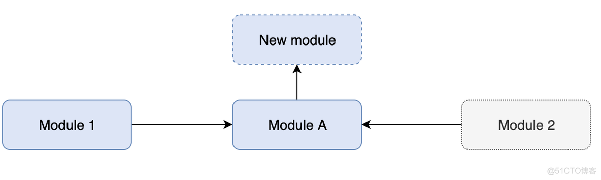 idea springboot移除out文件夹 idea怎么移除模块_intellij idea_03