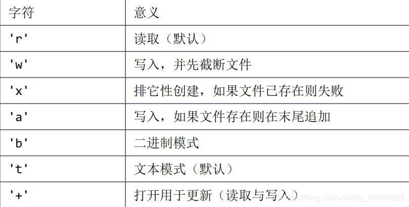 坤坤代码编程desoms 坤坤代码编程python,坤坤代码编程desoms 坤坤代码编程python_迭代_16,第16张