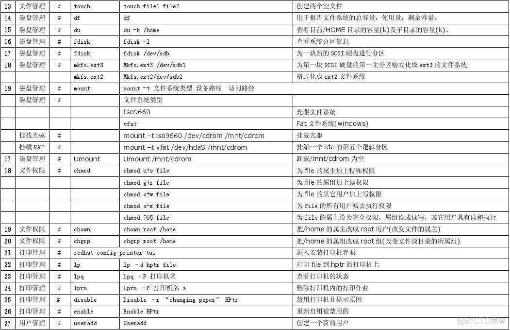 sudo密码输入不了 sudo之后不能输密码_html_02