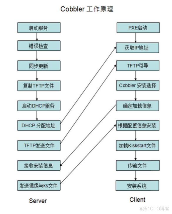 cobbler windows版本 cobbler部署windows_cobbler windows版本_02