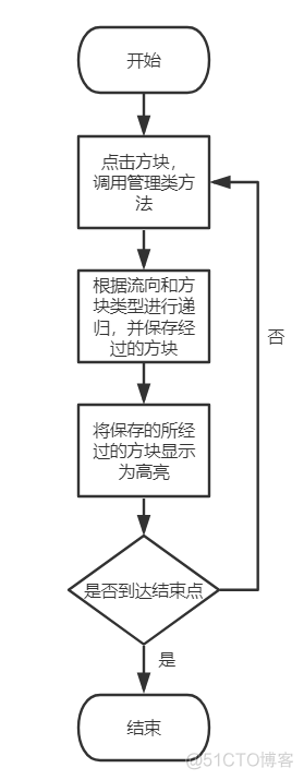 Unity2019 解密 unity 解密游戏_Unity2019 解密_07