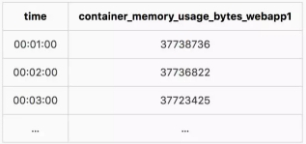 prometheus 监控微服务 prometheus监控docker_dcoker