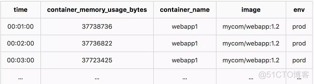 prometheus 监控微服务 prometheus监控docker_数据_02