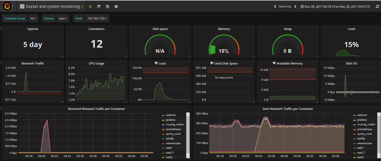 prometheus 监控微服务 prometheus监控docker_数据_20